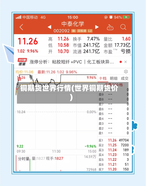 铜期货世界行情(世界铜期货价)-第3张图片