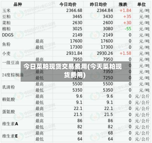 今日菜粕现货交易费用(今天菜粕现货费用)-第3张图片