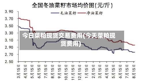 今日菜粕现货交易费用(今天菜粕现货费用)-第2张图片