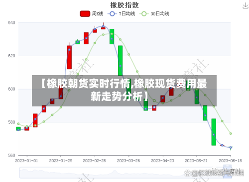 【橡胶朝货实时行情,橡胶现货费用最新走势分析】