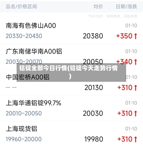 铝锭全部今日行情(铝锭今天走势行情)
