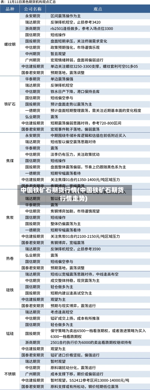 中国铁矿石期货行情(中国铁矿石期货行情走势)