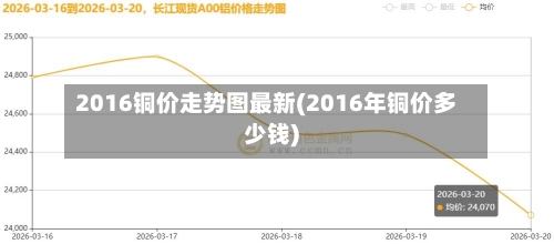2016铜价走势图最新(2016年铜价多少钱)-第3张图片