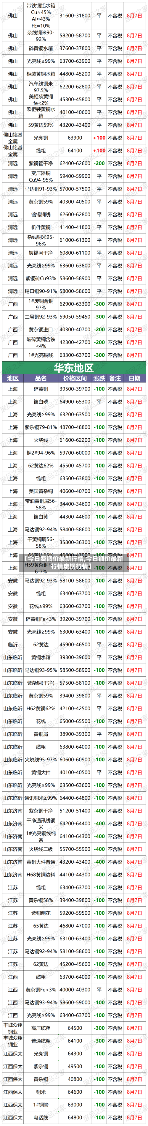 【今日费铜价最新行情,今日铜价最新行情废铜行情】