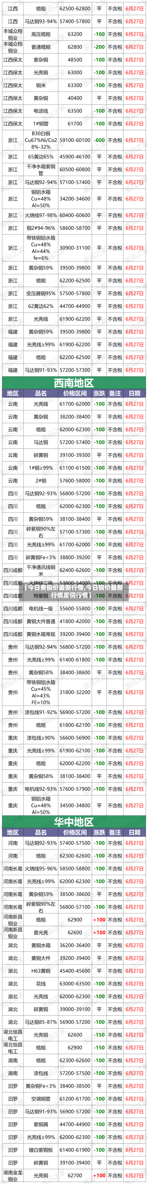 【今日费铜价最新行情,今日铜价最新行情废铜行情】-第2张图片
