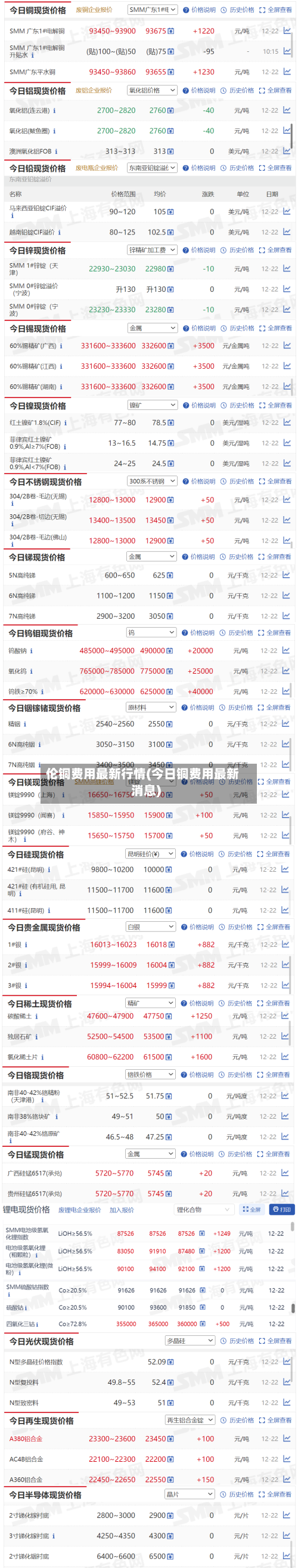 伦铜费用最新行情(今日铜费用最新消息)