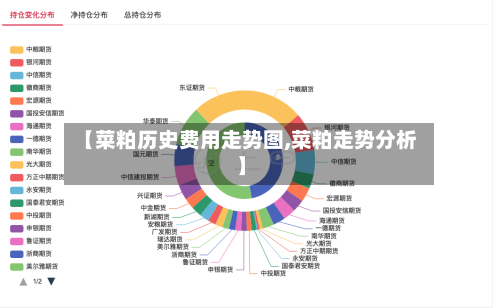 【菜粕历史费用走势图,菜粕走势分析】