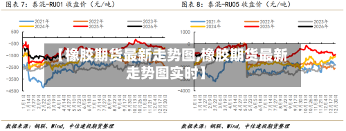 【橡胶期货最新走势图,橡胶期货最新走势图实时】