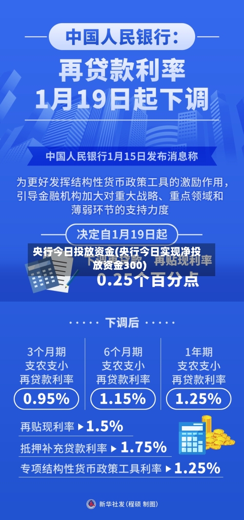 央行今日投放资金(央行今日实现净投放资金300)-第2张图片