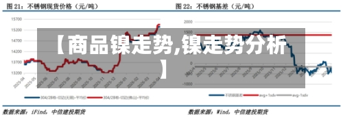 【商品镍走势,镍走势分析】-第2张图片