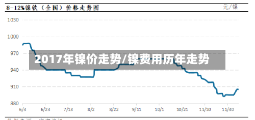 2017年镍价走势/镍费用历年走势-第2张图片