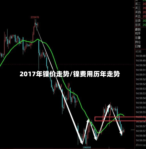 2017年镍价走势/镍费用历年走势-第3张图片