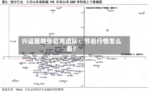 兴证策略张启尧团队：节后行情怎么看？