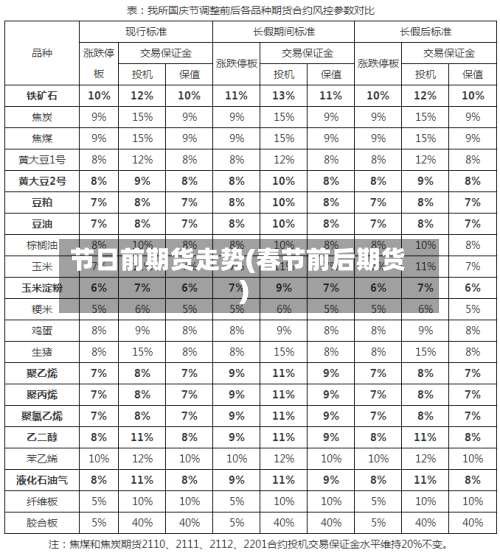 节日前期货走势(春节前后期货)-第2张图片