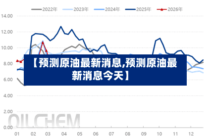 【预测原油最新消息,预测原油最新消息今天】