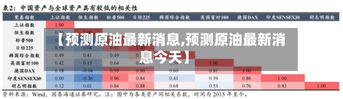 【预测原油最新消息,预测原油最新消息今天】-第2张图片