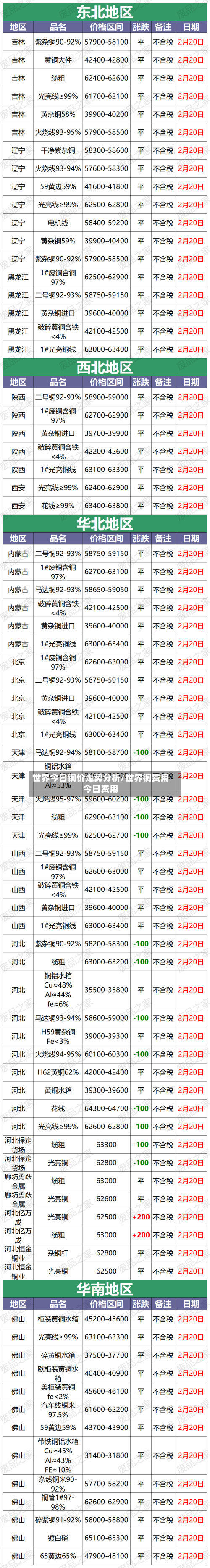 世界今日铜价走势分析/世界铜费用今日费用