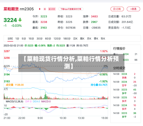 【菜粕现货行情分析,菜粕行情分析预测】