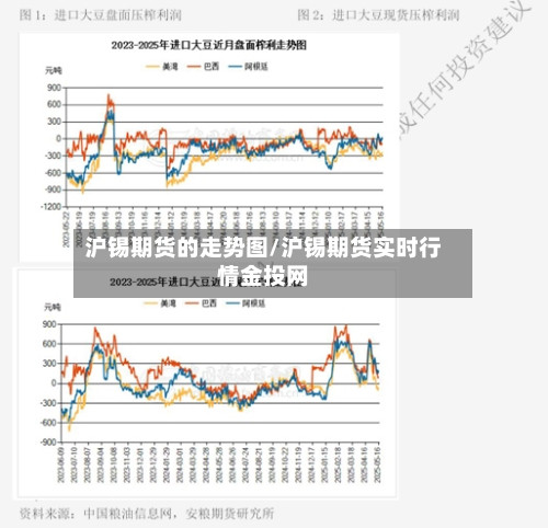 沪锡期货的走势图/沪锡期货实时行情金投网-第2张图片