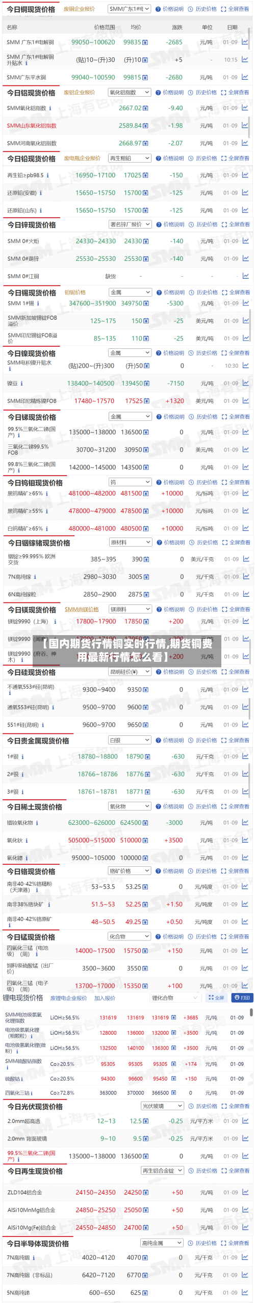 【国内期货行情铜实时行情,期货铜费用最新行情怎么看】