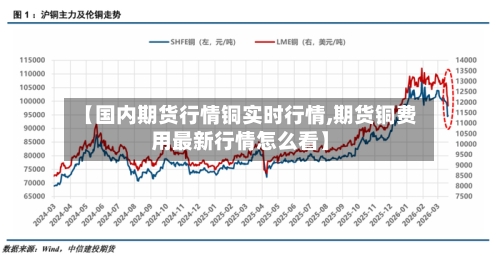 【国内期货行情铜实时行情,期货铜费用最新行情怎么看】-第3张图片