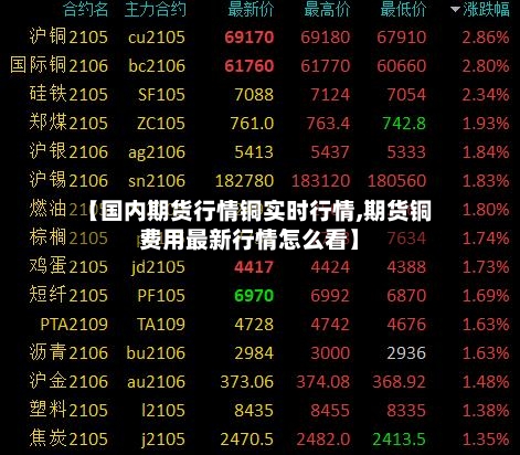 【国内期货行情铜实时行情,期货铜费用最新行情怎么看】-第2张图片