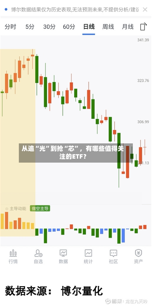 从追“光”到抢“芯”，有哪些值得关注的ETF？