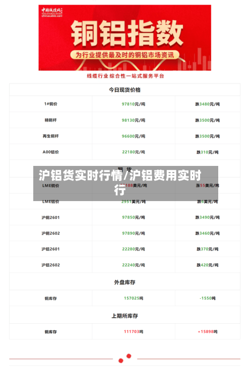 沪铝货实时行情/沪铝费用实时行-第3张图片