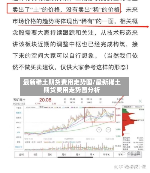 最新稀土期货费用走势图/最新稀土期货费用走势图分析-第2张图片