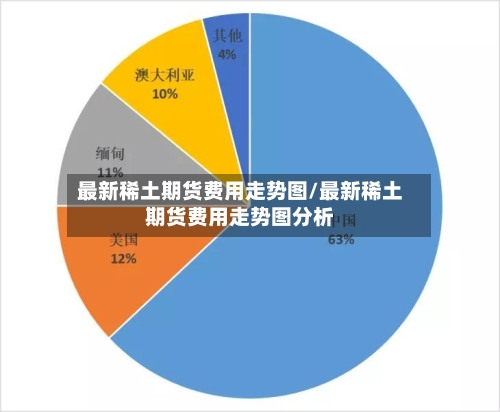 最新稀土期货费用走势图/最新稀土期货费用走势图分析
