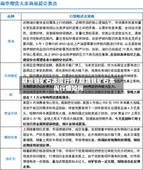 期货铁矿石本周行情/期货铁矿石本周行情如何