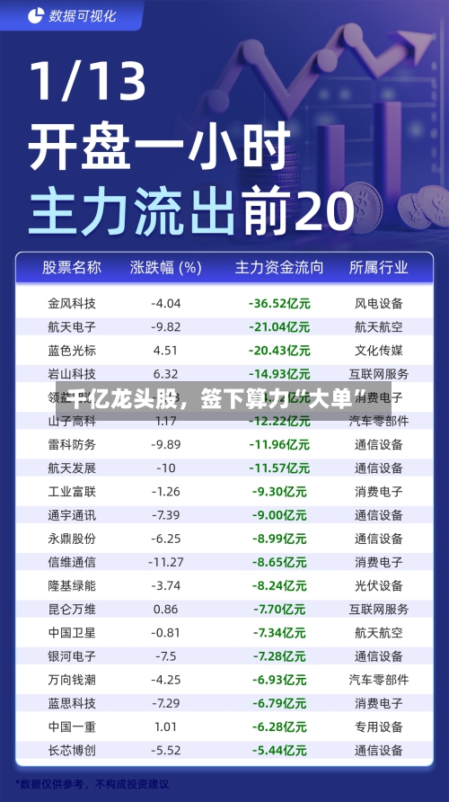 千亿龙头股，签下算力“大单”