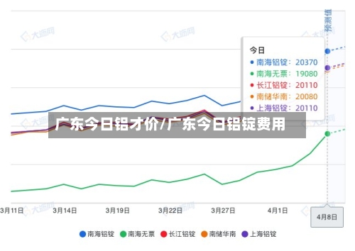 广东今日铝才价/广东今日铝锭费用
