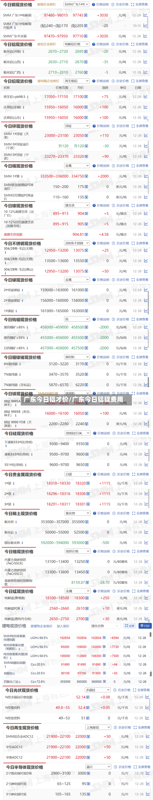 广东今日铝才价/广东今日铝锭费用-第2张图片