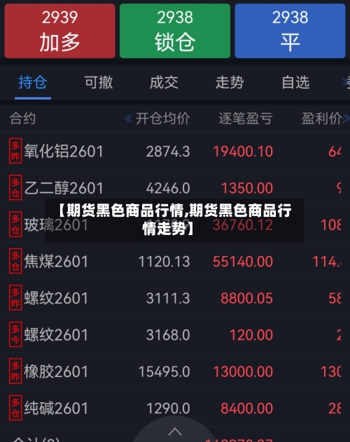 【期货黑色商品行情,期货黑色商品行情走势】-第2张图片
