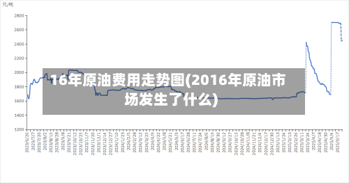 16年原油费用走势图(2016年原油市场发生了什么)