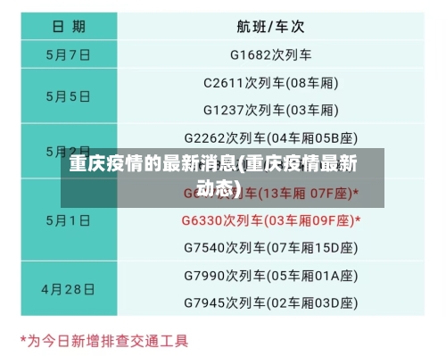 重庆疫情的最新消息(重庆疫情最新动态)-第3张图片