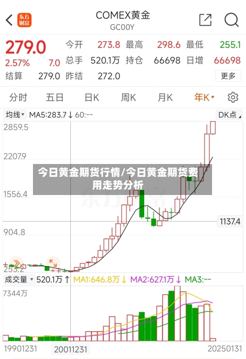 今日黄金期货行情/今日黄金期货费用走势分析-第3张图片
