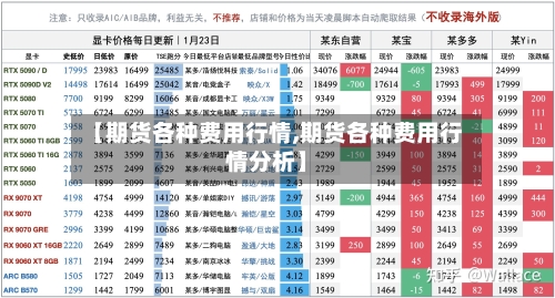 【期货各种费用行情,期货各种费用行情分析】-第2张图片