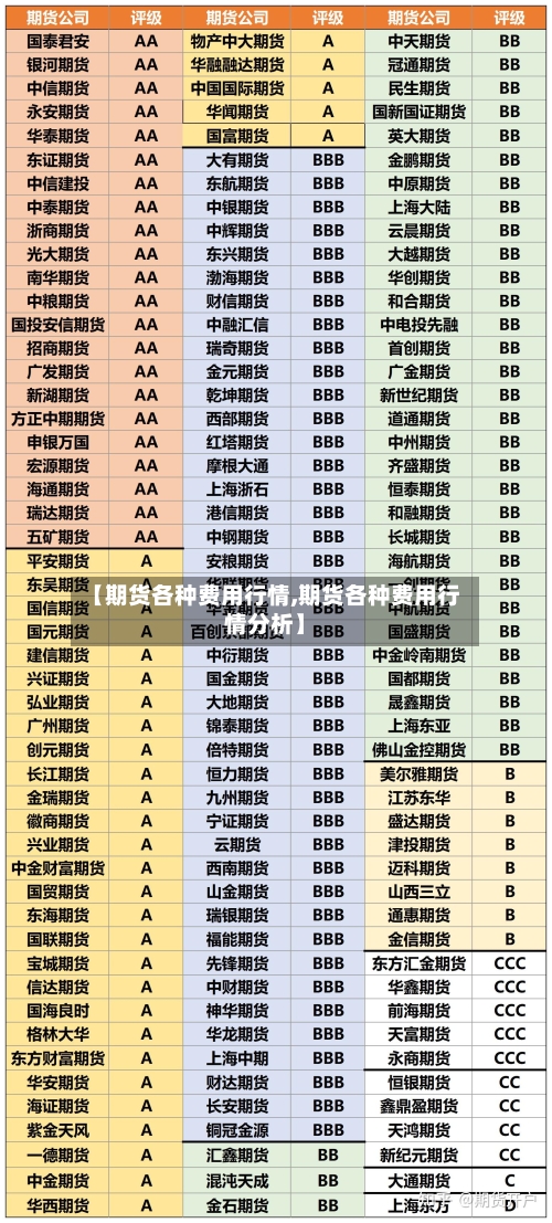 【期货各种费用行情,期货各种费用行情分析】-第3张图片