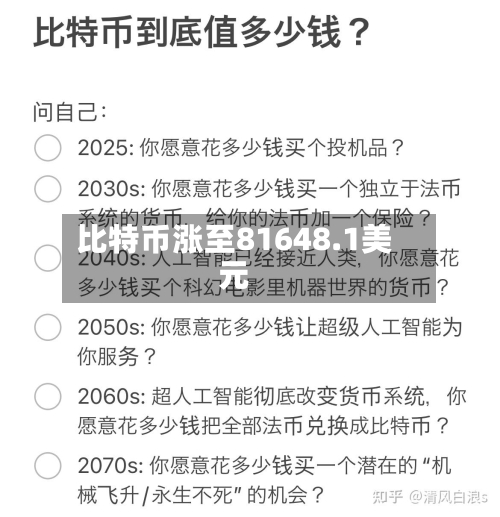 比特币涨至81648.1美元-第3张图片
