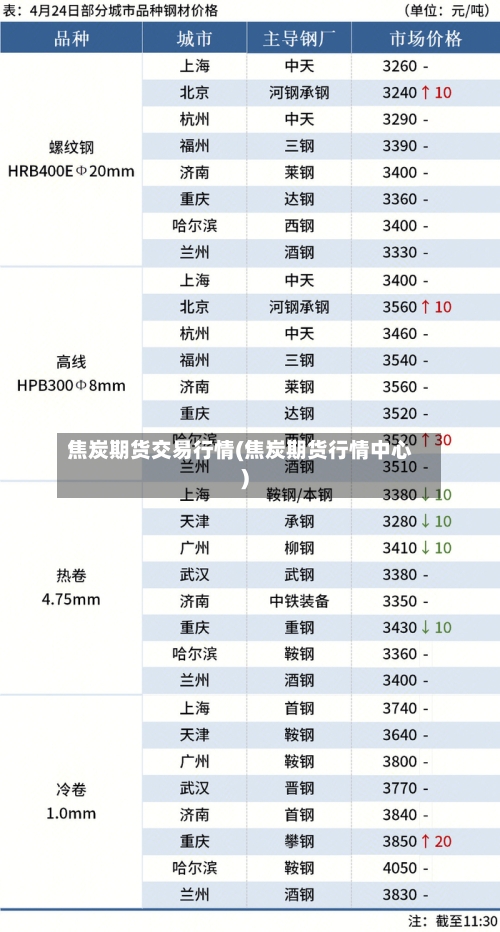 焦炭期货交易行情(焦炭期货行情中心)-第2张图片