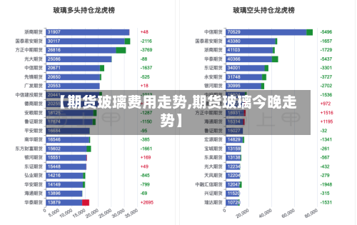 【期货玻璃费用走势,期货玻璃今晚走势】