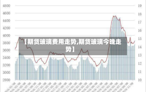 【期货玻璃费用走势,期货玻璃今晚走势】-第2张图片