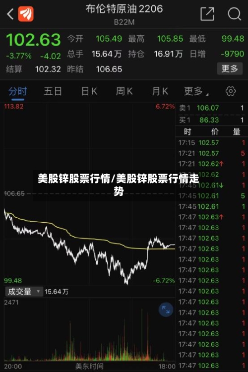 美股锌股票行情/美股锌股票行情走势-第2张图片