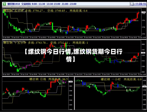【缧纹钢今日行情,缧纹钢货期今日行情】