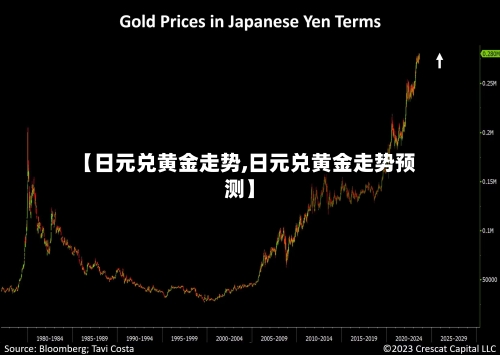 【日元兑黄金走势,日元兑黄金走势预测】