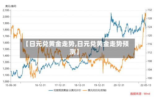 【日元兑黄金走势,日元兑黄金走势预测】-第2张图片