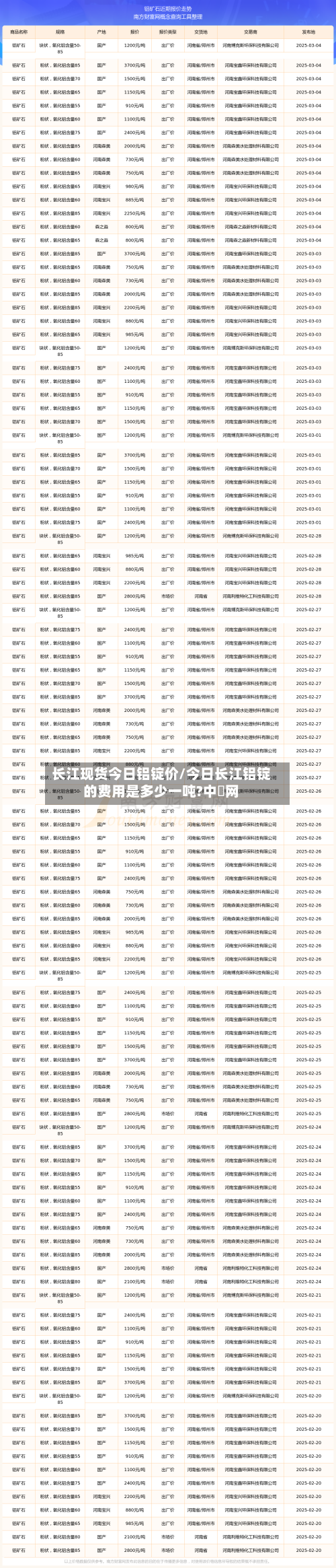 长江现货今日铝锭价/今日长江铝锭的费用是多少一吨?中镕网-第2张图片