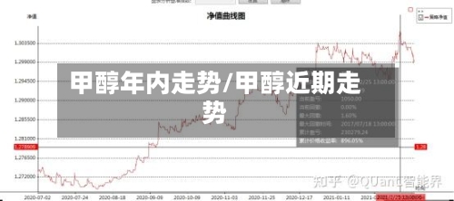 甲醇年内走势/甲醇近期走势-第2张图片